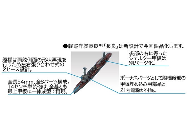 Fujimi 1/3000 Battle of the South Pacific Set (Shokaku/Zuikaku