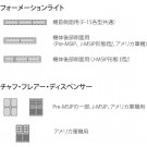 Fine Molds 1/72 Nano Aviation Series Formation Light (for F-15), FIN40162, by Fine Molds