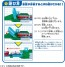 TAKARA TOMY Plarail J-32 Action Town Big Drawbridge, TAK56846, by TAKARA TOMY