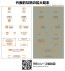 HI Q PARTS 1/100 RB03 Caution Decals Gray & Orange (1pk), HIQ89555, by HI Q PARTS